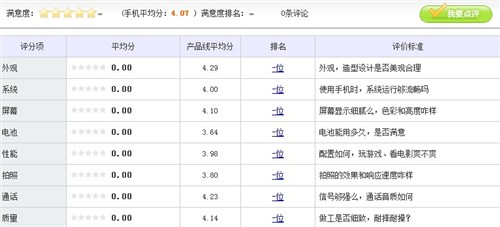 电信双模双待真实用 中兴N880F仅1299 