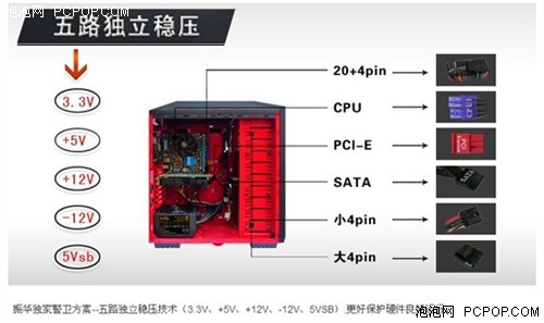 节能金牌先锋 振华GX430电源京东热卖 