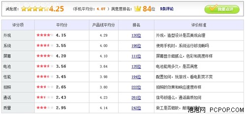 移动定制3G手机 中兴U880E现仅售690元 