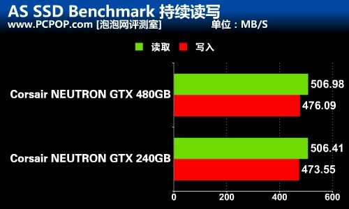 海量存储空间 海盗船480G旗舰SSD评测 