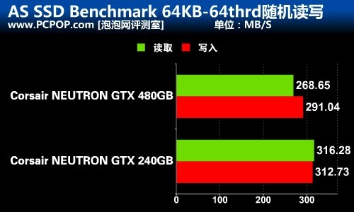 海量存储空间 海盗船480G旗舰SSD评测 