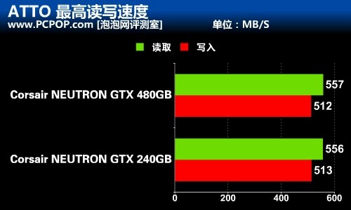 海量存储空间 海盗船480G旗舰SSD评测 