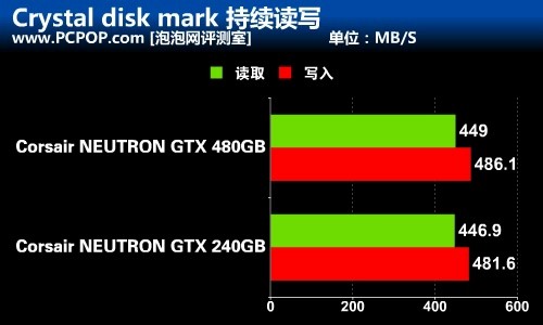 海量存储空间 海盗船480G旗舰SSD评测 