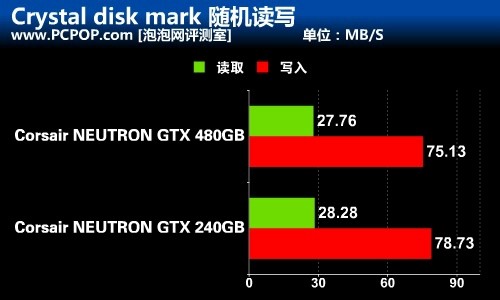 海量存储空间 海盗船480G旗舰SSD评测 