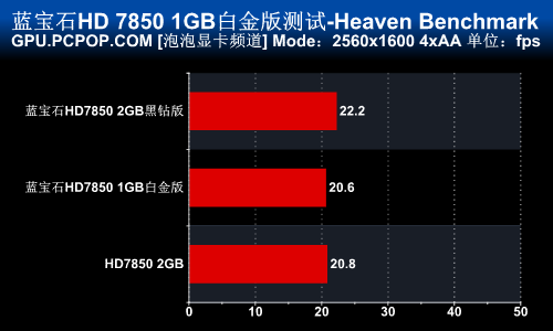 千元市场标杆！蓝宝新HD7850完全测试 