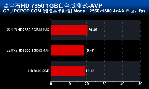 千元市场标杆！蓝宝新HD7850完全测试 