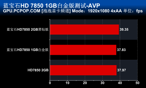 千元市场标杆！蓝宝新HD7850完全测试 