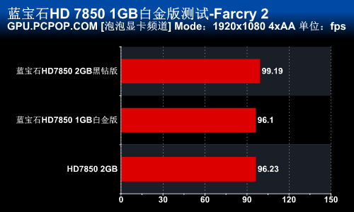 千元市场标杆！蓝宝新HD7850完全测试 