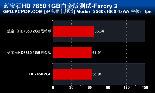 千元市场标杆！蓝宝新HD7850完全测试 