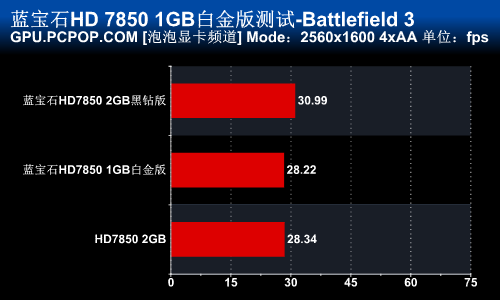 千元市场标杆！蓝宝新HD7850完全测试 