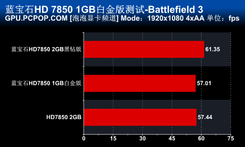 千元市场标杆！蓝宝新HD7850完全测试 