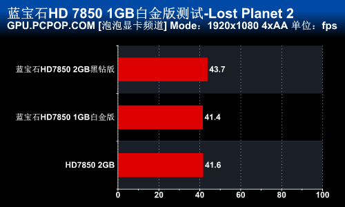 千元市场标杆！蓝宝新HD7850完全测试 