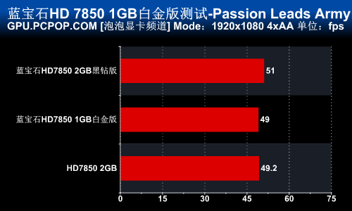 千元市场标杆！蓝宝新HD7850完全测试 