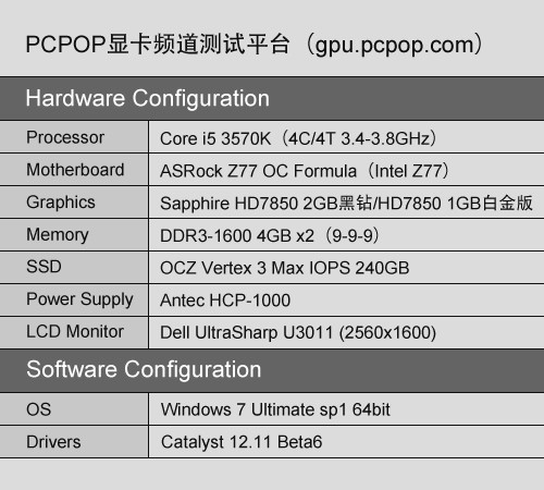 千元市场标杆！蓝宝新HD7850完全测试 