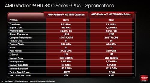 千元市场标杆！蓝宝新HD7850完全测试 