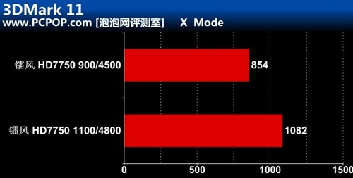 性能大提高!编辑实战HD7750 BIOS刷新 