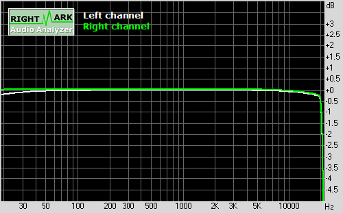 2498元值不值? 评HiFi级音乐机vivo X1 