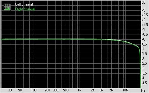 2498元值不值? 评HiFi级音乐机vivo X1 