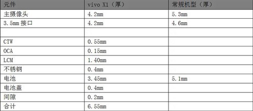 2498元值不值? 评HiFi级音乐机vivo X1 