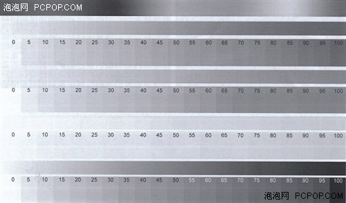 黑白新动力 奔图P2080黑白激光机评测 