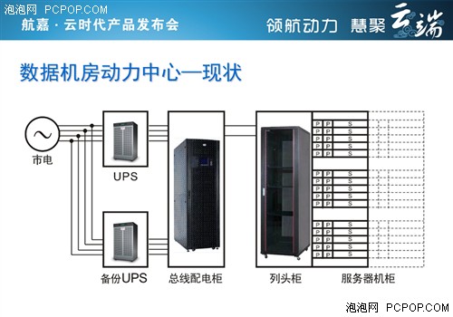 走入云时代！记航嘉2012年发布会亮点 