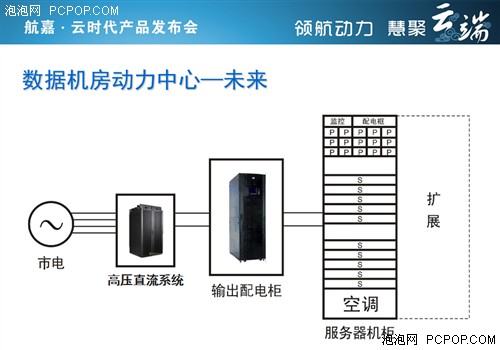 走入云时代！记航嘉2012年发布会亮点 