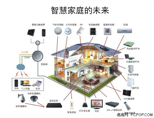 电源开启