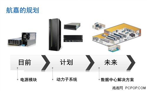 电源开启