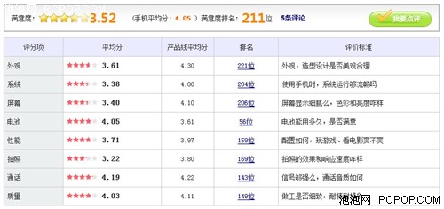 超大电池容量手机 摩托罗拉现报价2499元 