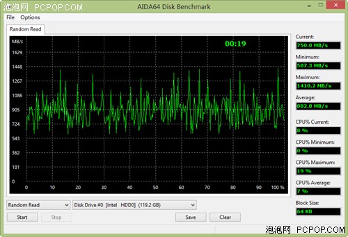 纯粹之作 11吋最强超极本Acer S7评测 