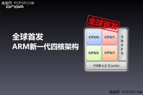 最强四核 昂达携手全志A31四核处理器 