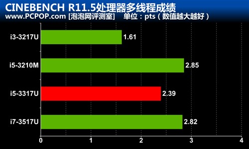 纯粹之作 11吋最强超极本Acer S7评测 