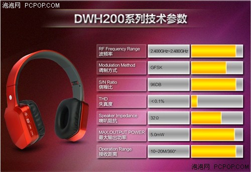 高级hifi无线耳机 圣韵DWH280售290元 