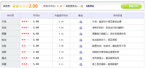 实惠型商务手机 酷派7230现报价599元 