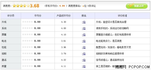 炫彩时尚三防手机 索尼LT26w仅3199元 