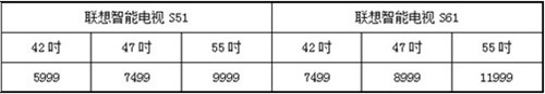 联想S61智能电视评测 