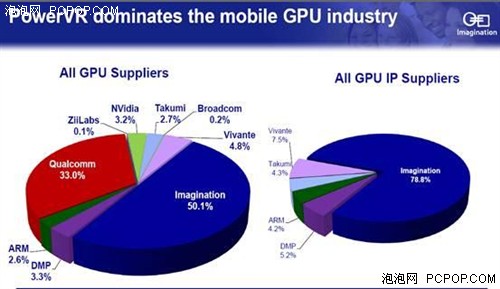 全球优异GPU 探秘昂达四核平板8核GPU 