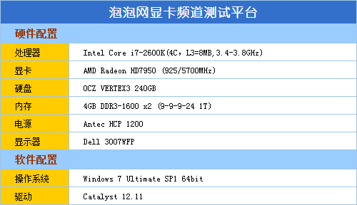 四显示输出接口 技嘉新品Z77-HD4评测 