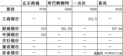 分期付款有优惠 热门手机分期价格对比 