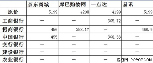 分期付款有优惠 热门手机分期价格对比 