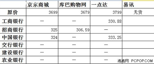 分期付款有优惠 热门手机分期价格对比 