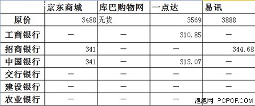 分期付款有优惠 热门手机分期价格对比 