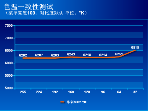 华硕MX279H显示器评测 