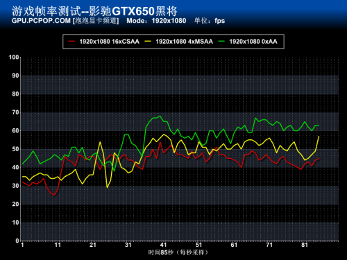 千元新宠！GTX 650爽玩《使命召唤9》 