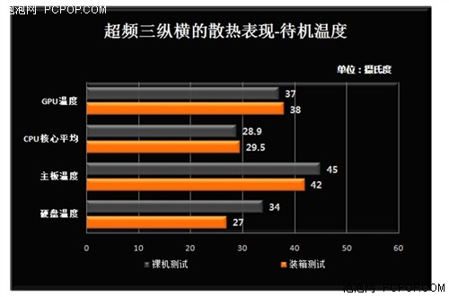 不及一刀切糕！超频三纵横极具性价比 