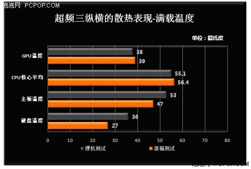 不及一刀切糕！超频三纵横极具性价比 