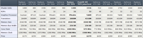 Tahiti旗舰血统！HD 7870 OC显卡首测 