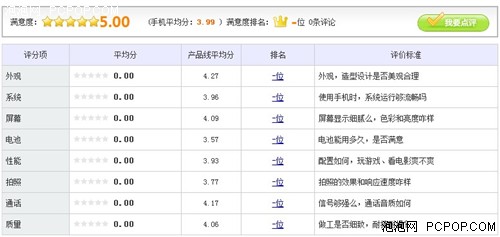 大电池容量手机 华为U9200E现仅1799元 