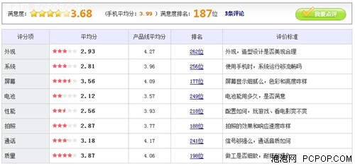 锋利时尚智能手机 摩托XT615现仅999元 