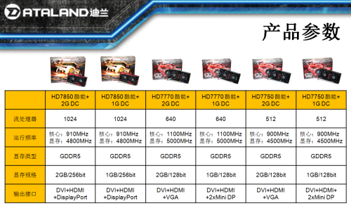 黄金级品质 迪兰HD7850酷能+DC版评测 